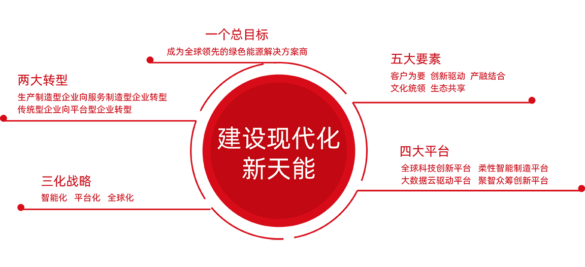公海jcjc5500股份战略